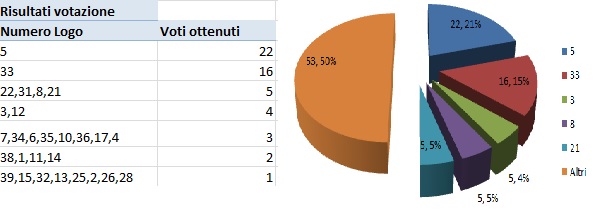 Results