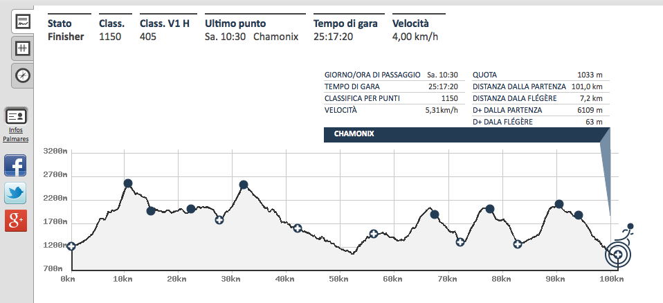 ccc 2014 biassoni