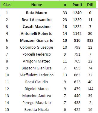 classificone 2016 agg sett